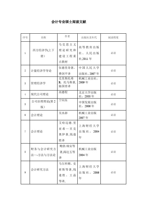 会计专业硕士阅读文献