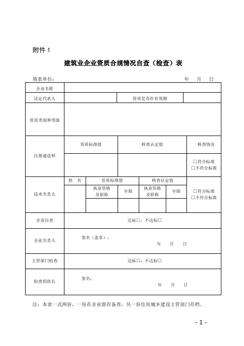 建筑业企业资质合规情况自查(检查)表