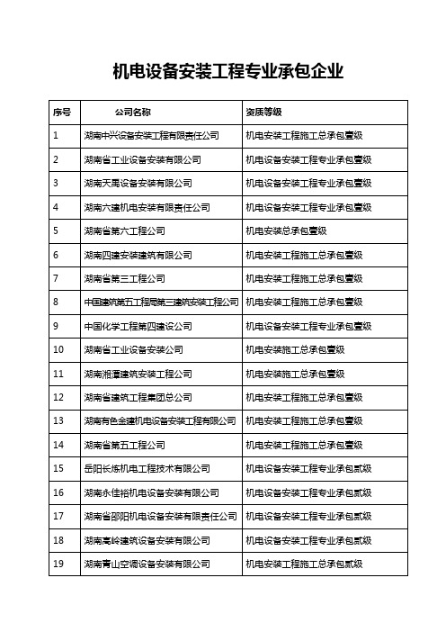 湖南机电设备安装企业名单