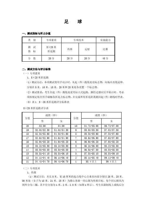 足球专项测试方案