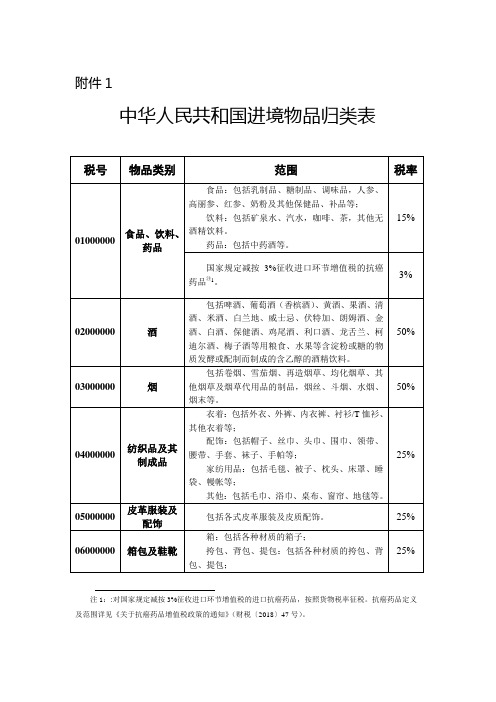 中华人民共和国进境物品归类表