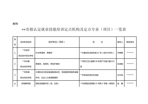 洛阳市拟认定就业技能培训定点机构及定点专业(项目)一览表【模板】