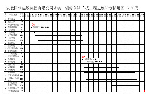 求实1#楼总进度计划