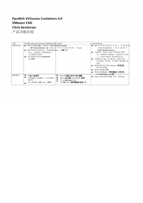 PVC4与Vmware、Citrix虚拟化平台软件的区别