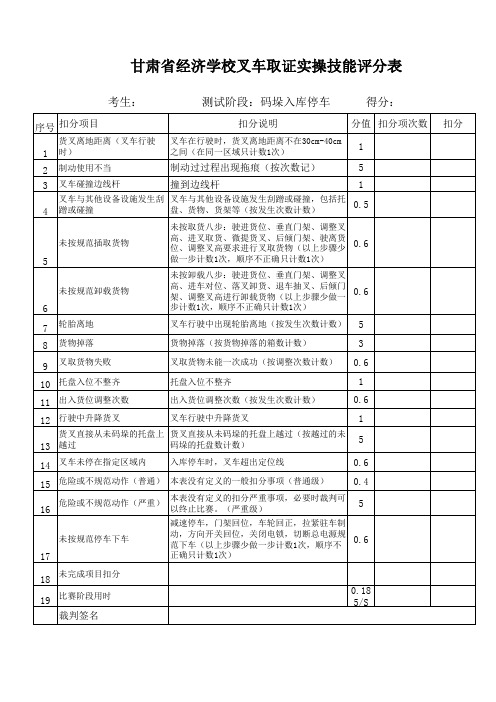 叉车取证实操技能评分表