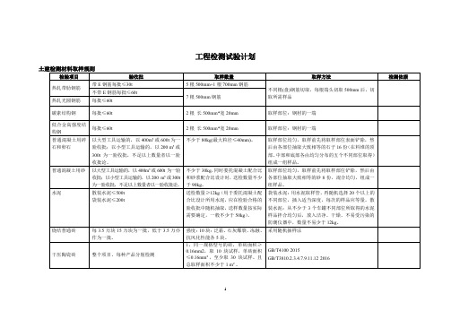 工程检测试验计划