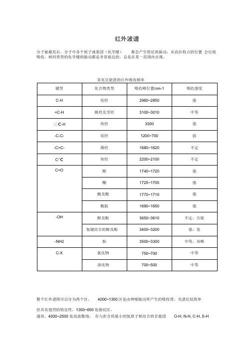 总结红外光谱频率与官能团特征吸收峰分析