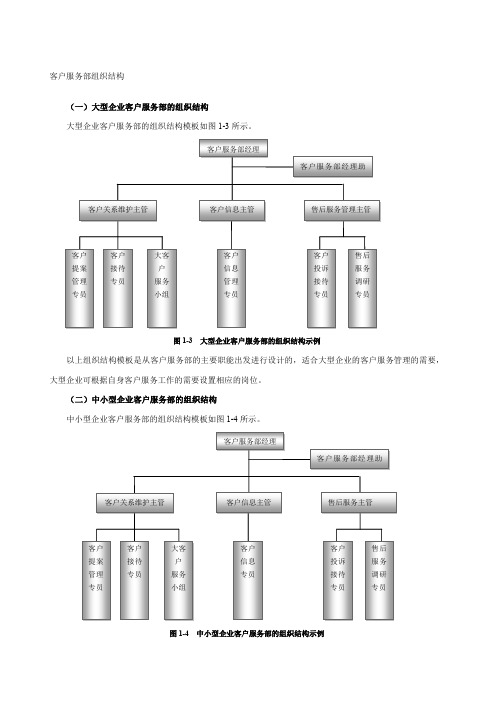 客户服务部组织结构