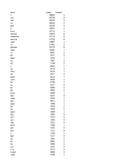 《老友记》Friends全十季英文字幕中出现的单词词频