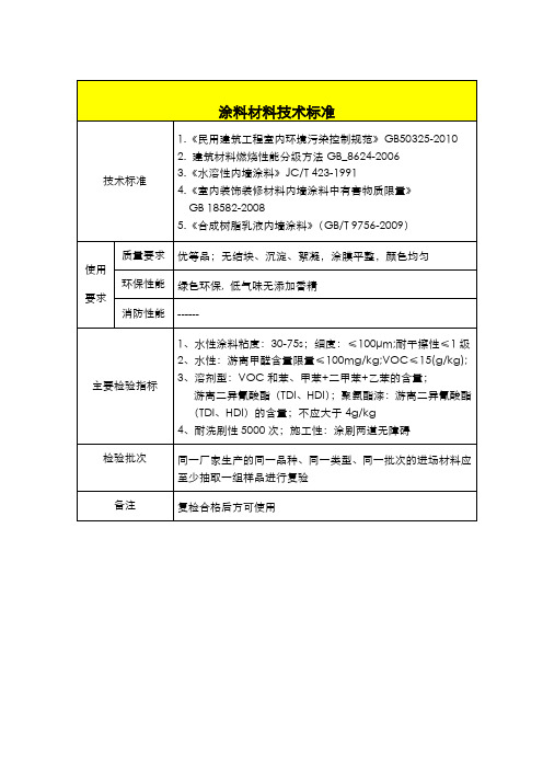 涂料材料技术标准