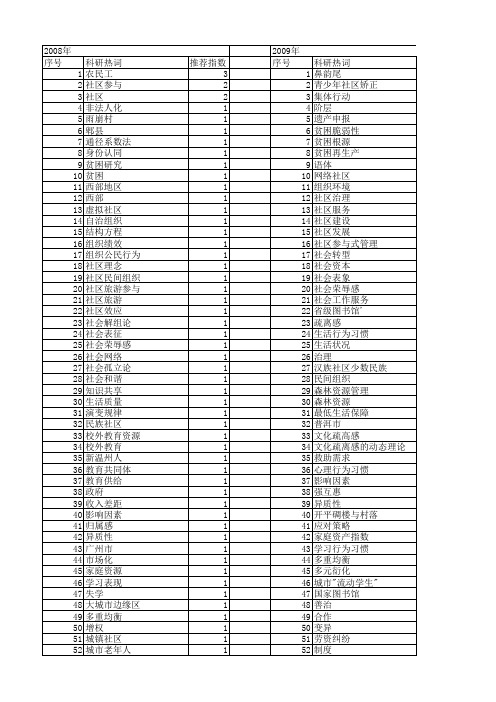 【国家社会科学基金】_社区发现_基金支持热词逐年推荐_【万方软件创新助手】_20140808