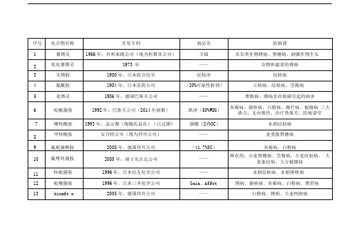 琥珀酸脱氢酶抑制剂类杀菌剂