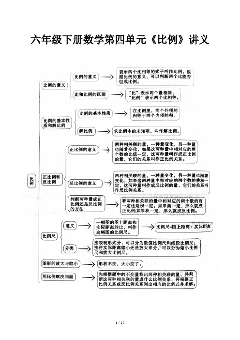 六年级下册数学第四单元《比例》讲义