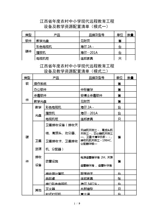 江西省度农村中小学现代远程教育工程