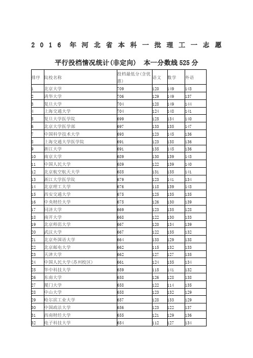 河北本科一批理工一志愿投档分数统计