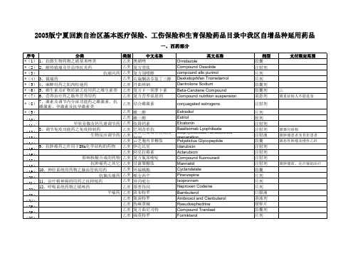 2009年版药品目录(总表)5