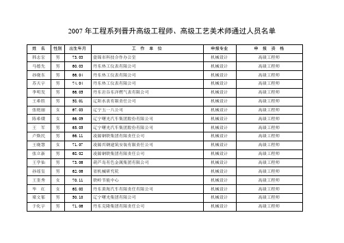 2007年工程系列晋升高级工程师,高级工艺美术师通过人员名单