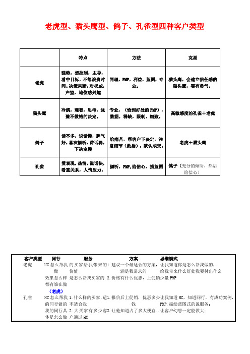 四种客户类型_清晰归纳版