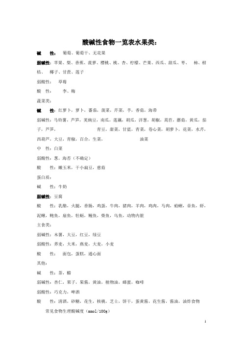 酸碱性食物一览表水果 、