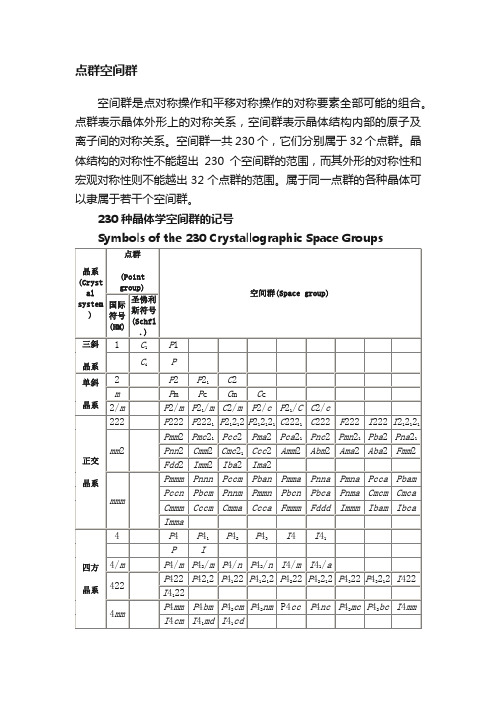 点群空间群