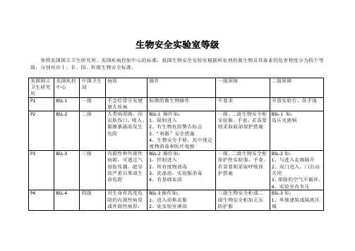 (完整版)生物安全实验室等级