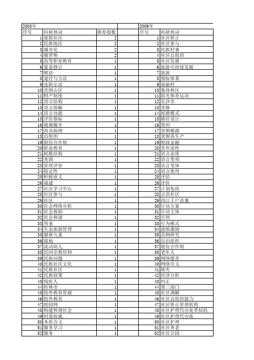 【国家社会科学基金】_社区教育_基金支持热词逐年推荐_【万方软件创新助手】_20140807