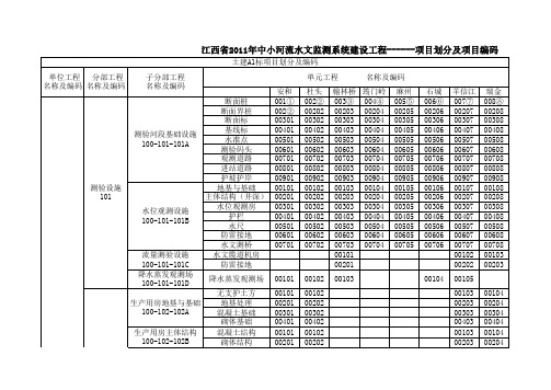 项目划分及编码