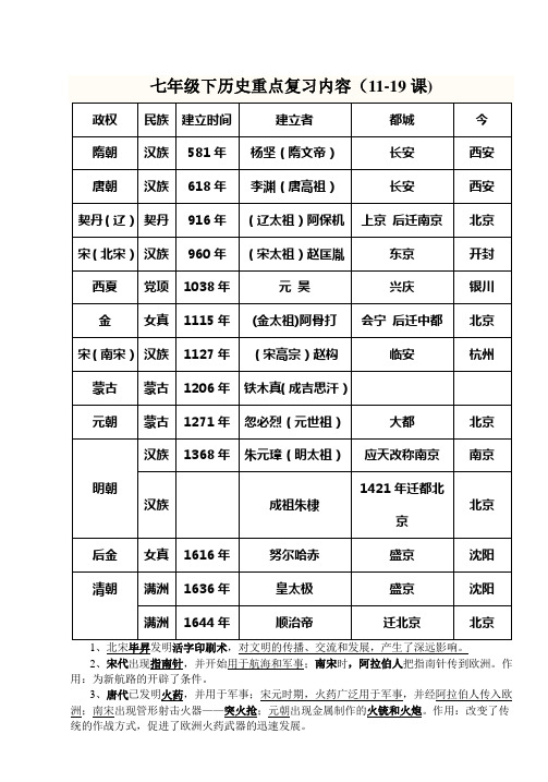 最新中华书局七年级下历史重点复习内容(11-19课)