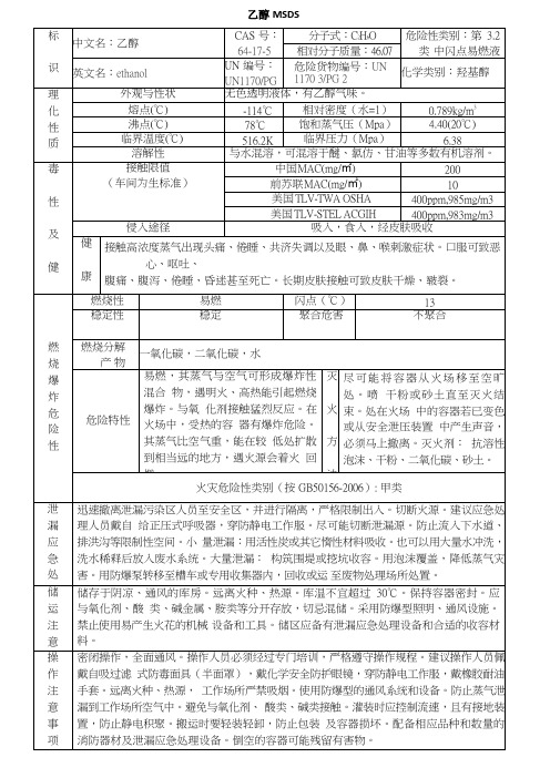 乙醇msds安全技术说明书