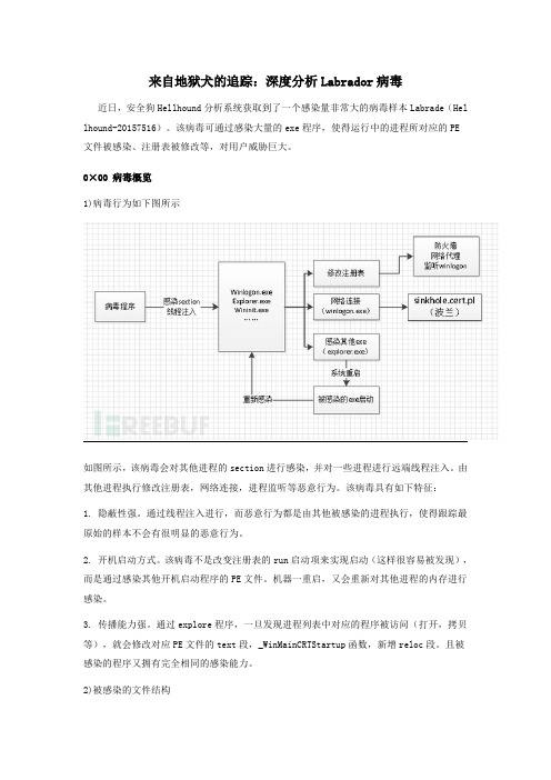 安全狗深度分析Labrador病毒