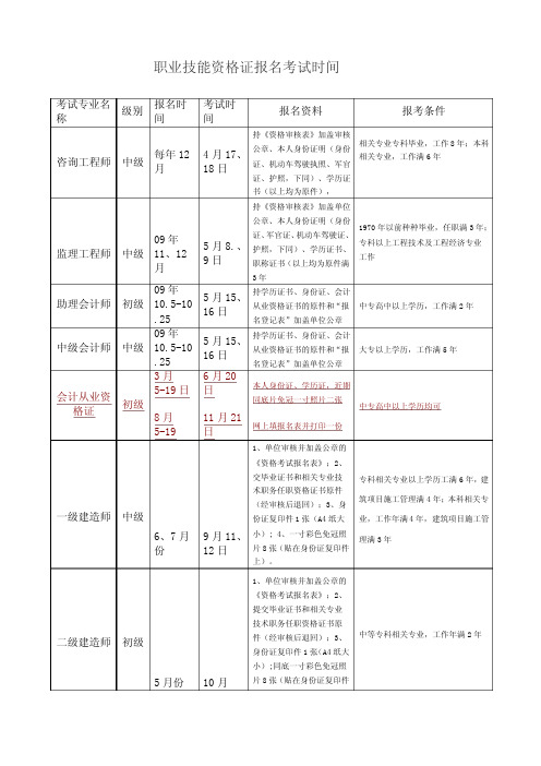 职业技能资格证报名考试时间