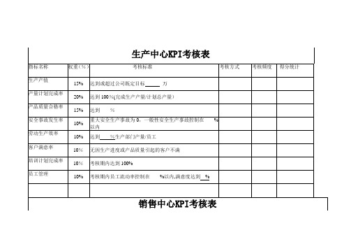 各部门绩效考核表(KPI和-CPI)