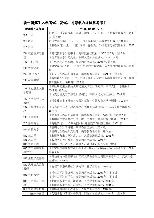 硕士研究生入学考试、复试、同等学力加试参考书目