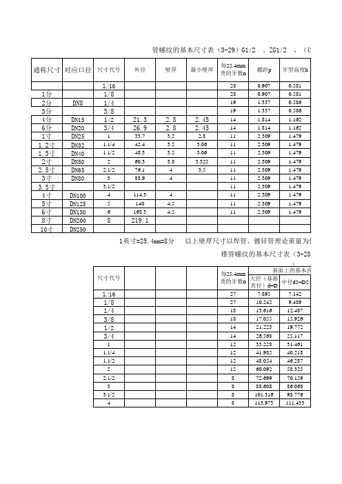 管螺纹尺寸对照表(全)