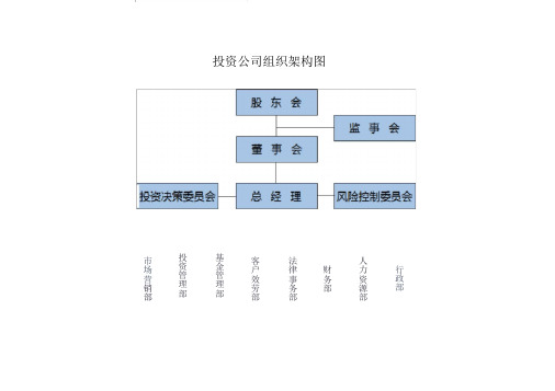 投资公司组织架构和运作流程