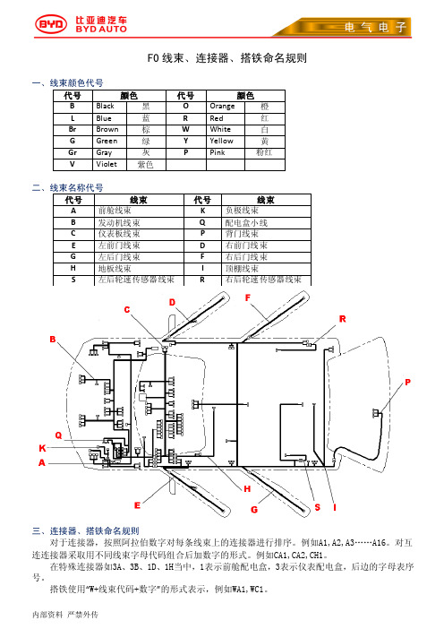 比亚迪F0电路图识图技巧与线束布置