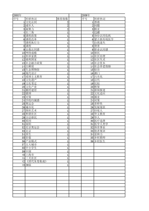 【国家社会科学基金】_社会认同感_基金支持热词逐年推荐_【万方软件创新助手】_20140808