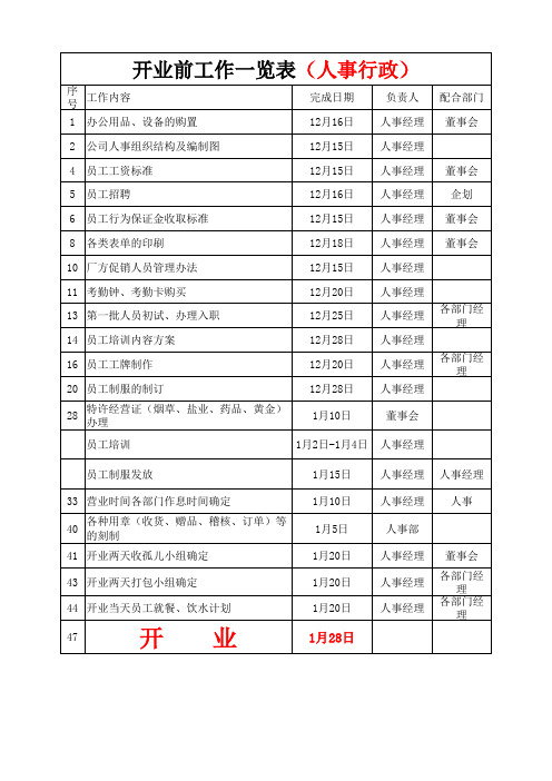 开业前人事行政工作一览表