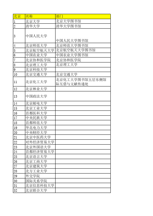 学校图书馆一览表