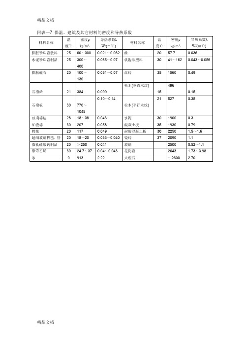 (整理)保温、建筑及其它材料的密度和导热系数.