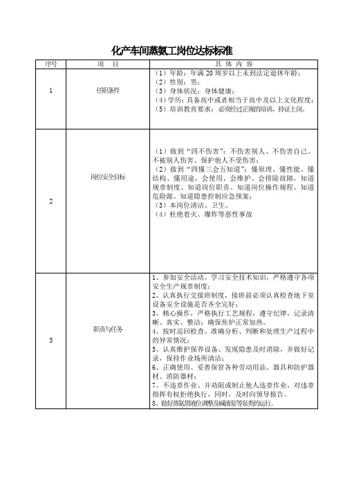 化产车间蒸氨工岗位达标标准