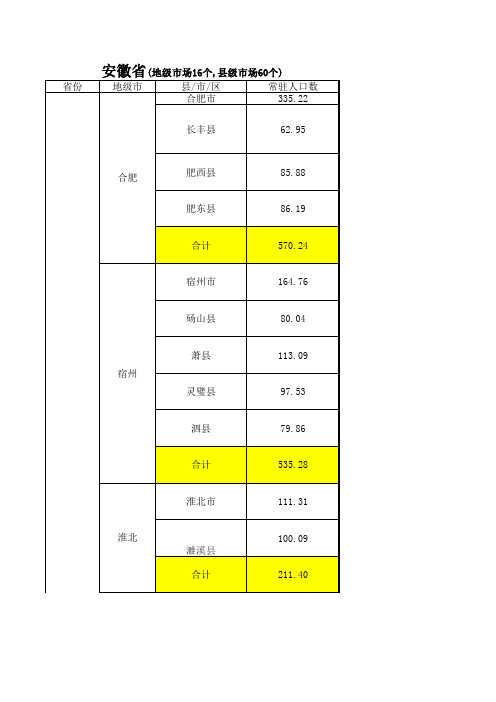 全国各省、地级市、县分部状况