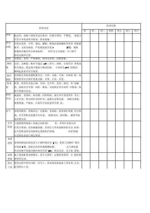 塔吊每日检查表