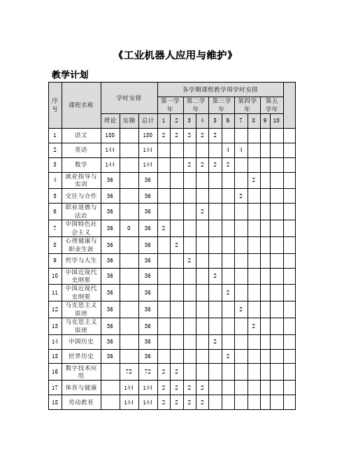 《工业机器人应用与维护》教学计划表