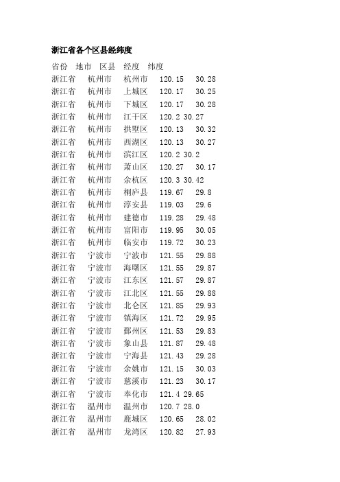 [方案]浙江省各个区县经纬度