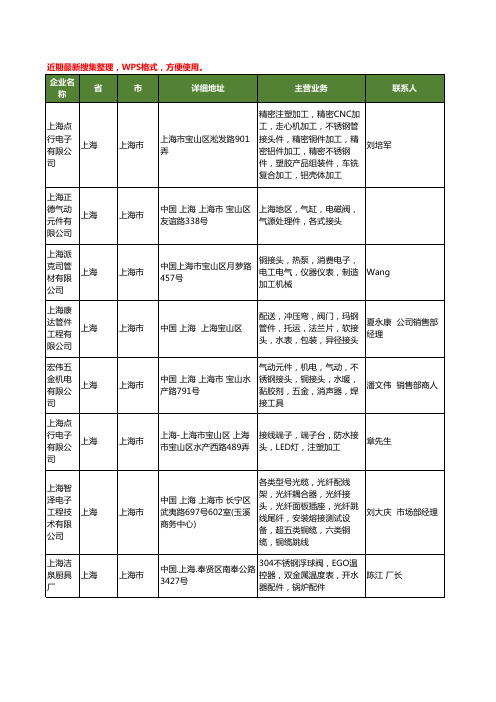 最新上海市铜接头工商企业公司名录名单黄页大全143家