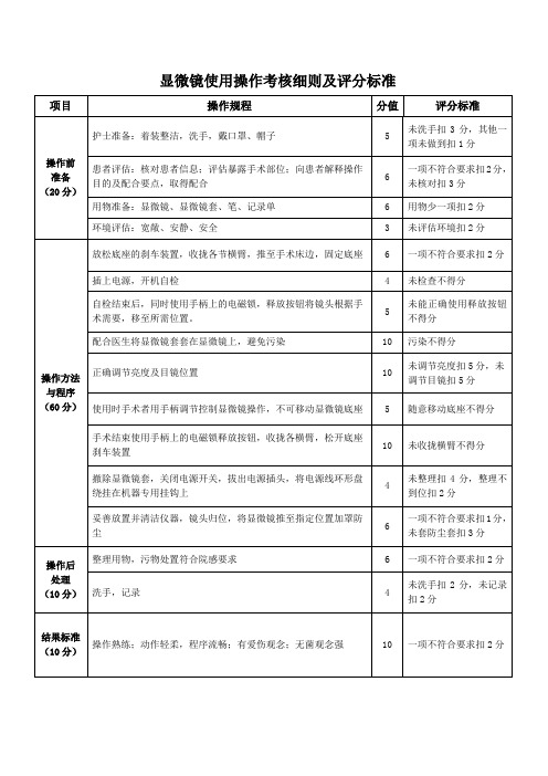 显微镜使用操作考核细则及评分标准