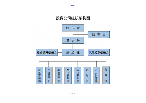 投资公司管理系统组织架构和运作流程