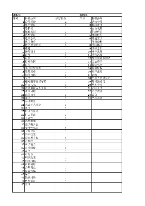 【国家社会科学基金】_司法处理_基金支持热词逐年推荐_【万方软件创新助手】_20140805