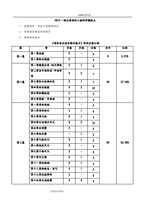 2016年消防综合能力真题及详解